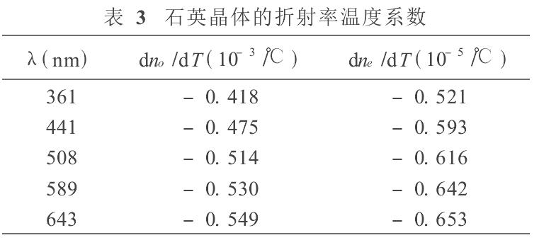 石英晶體的折射率溫度系數